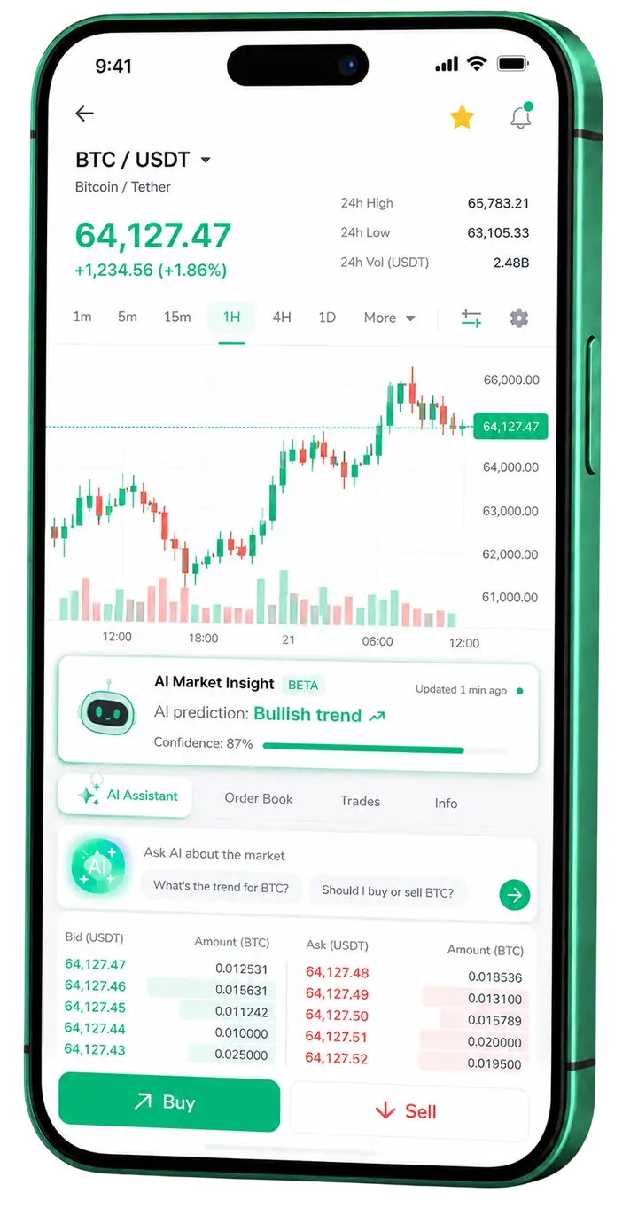 Mobil tradingvy för Framtida